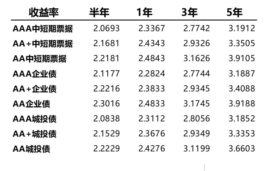 数据来源：Wind、蜂巢基金，统计区间2022/05/23至05/27。