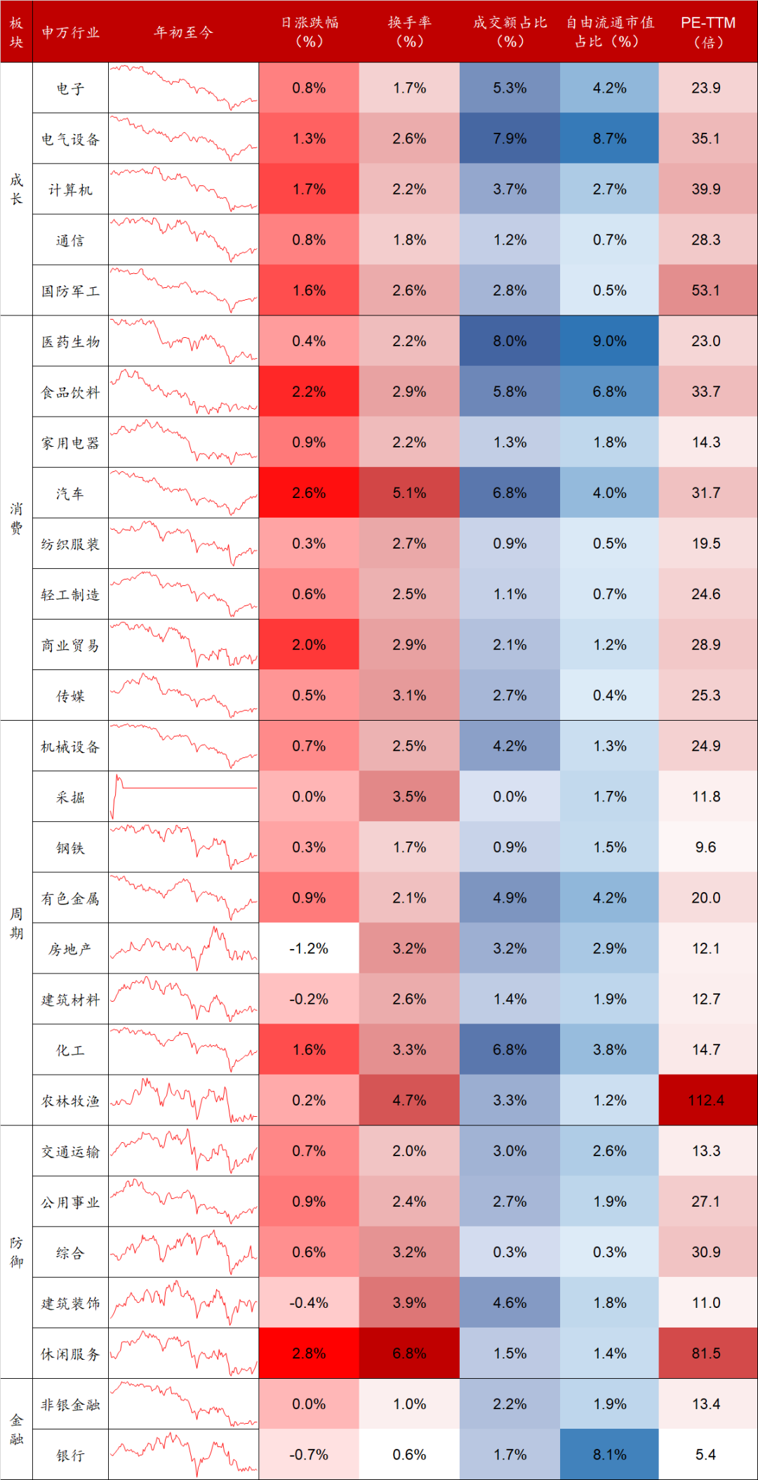 数据来源：Wind，东海基金整理。