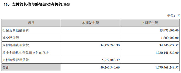 图片来源：大连友谊公告