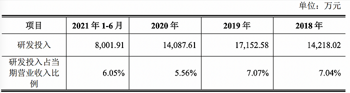 图片来源：福元医药招股说明书