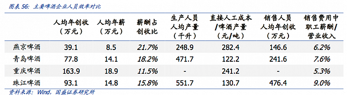 上图截自国盛证券相关研报