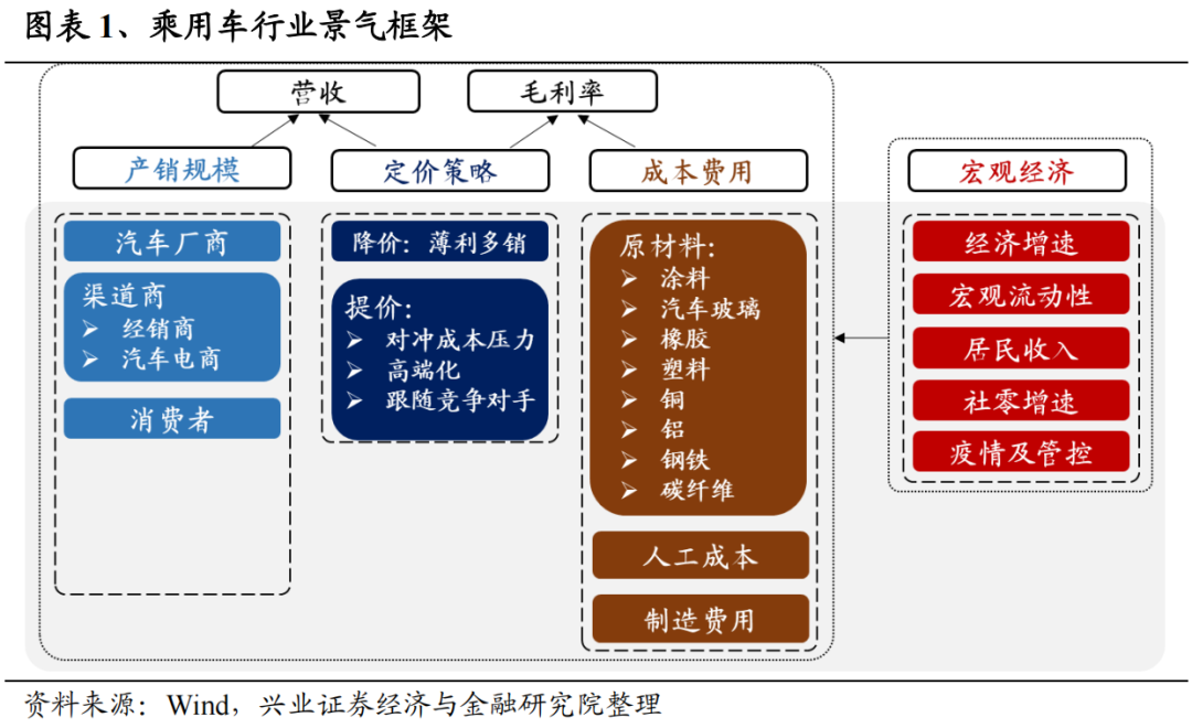 “【兴证策略|重磅】25个消费细分行业：如何预测盈利趋势？