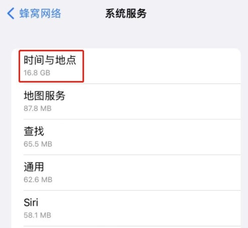 博主曝光iOS 15.5重大bug！系统偷跑流量：有人被坑超10G