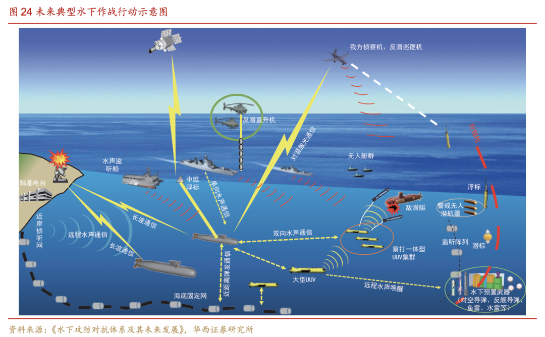 华西军工中国海防深度报告海军装备信息化龙头扬帆起航
