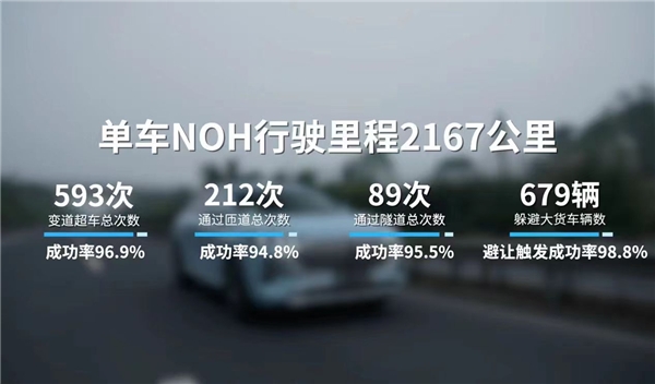 NOH智慧领航辅助驾驶系统路测数据