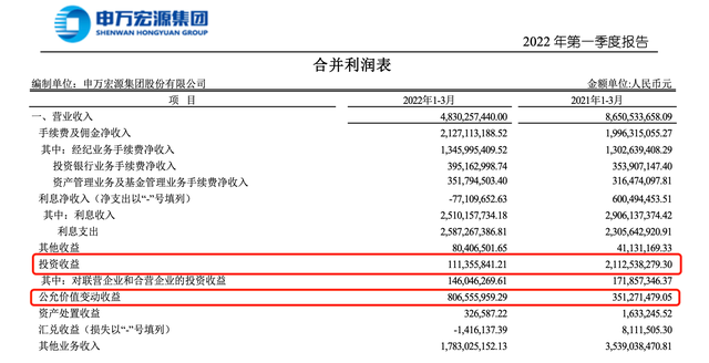 (图源:申万宏源一季报)