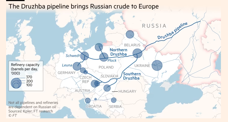 從俄羅斯運輸石油至歐洲的Druzhba石油管道