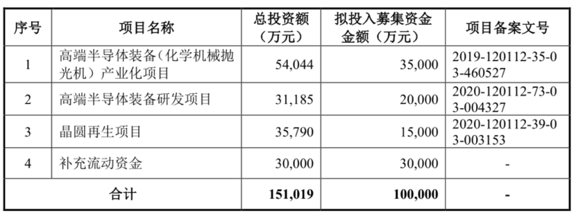 　　图/华海清科招股书