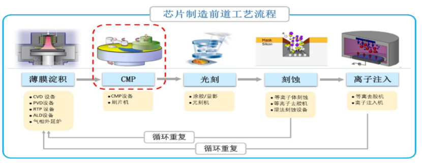 图/华海清科招股书