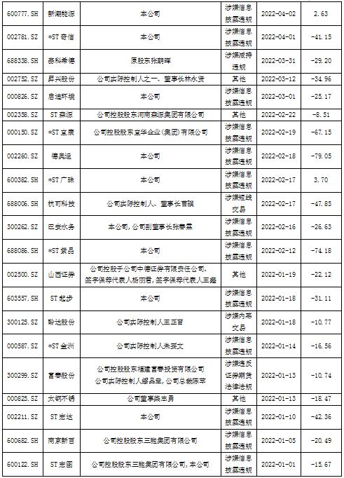 数据来源：同花顺iFinD