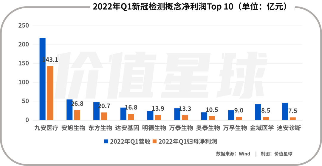 新冠检测走下神坛