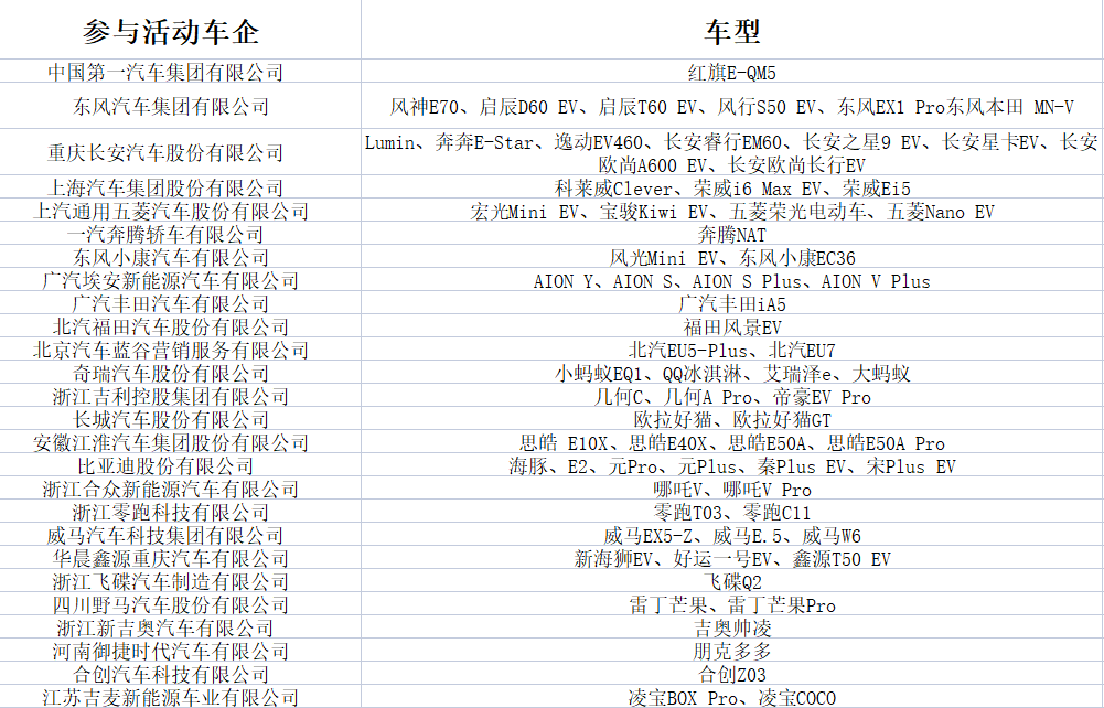 图片来源：工信部