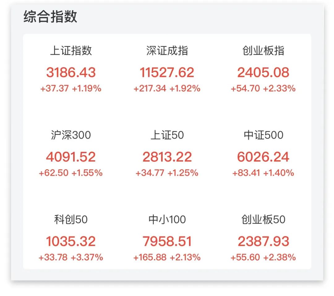 来源:中证金牛座APP