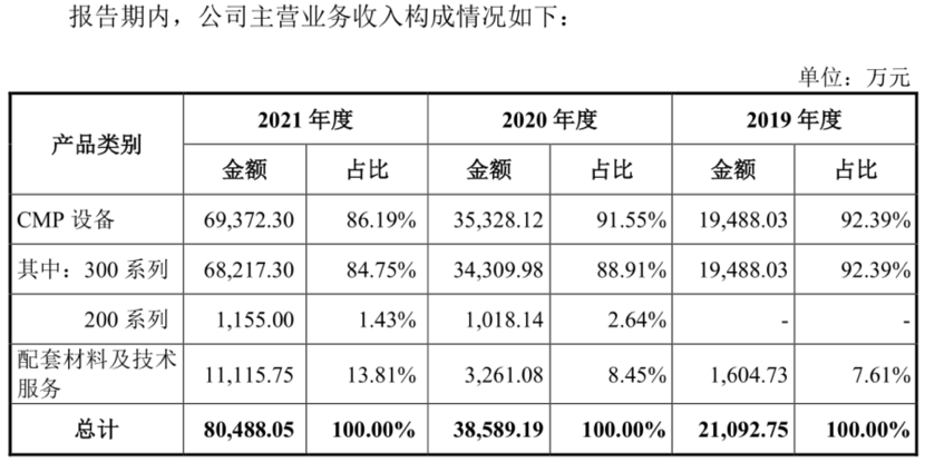 　　图/华海清科招股书