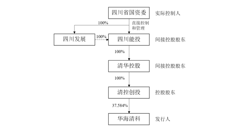 图/华海清科招股书