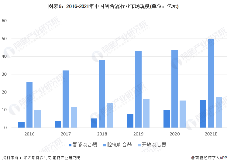 超声刀是什么品牌预见2022：《2022年中国微创外科手术器械行业全景图谱》(附市场规模、竞争格局和发展前景等)_https://www.jmylbn.com_新闻资讯_第6张