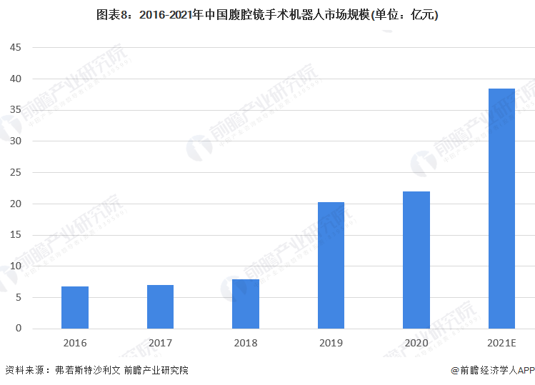 超声刀是什么品牌预见2022：《2022年中国微创外科手术器械行业全景图谱》(附市场规模、竞争格局和发展前景等)_https://www.jmylbn.com_新闻资讯_第8张