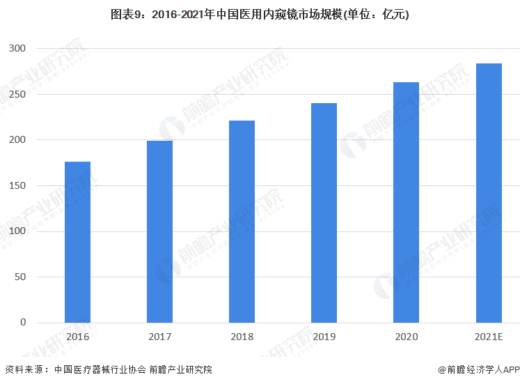 超声刀是什么品牌预见2022：《2022年中国微创外科手术器械行业全景图谱》(附市场规模、竞争格局和发展前景等)_https://www.jmylbn.com_新闻资讯_第9张