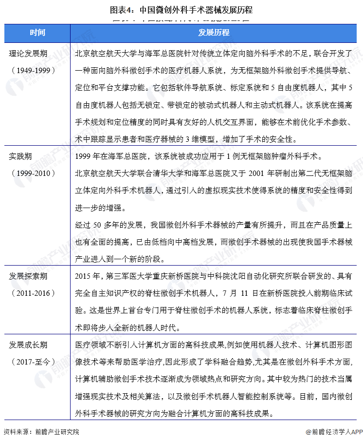 超声刀是什么品牌预见2022：《2022年中国微创外科手术器械行业全景图谱》(附市场规模、竞争格局和发展前景等)_https://www.jmylbn.com_新闻资讯_第4张