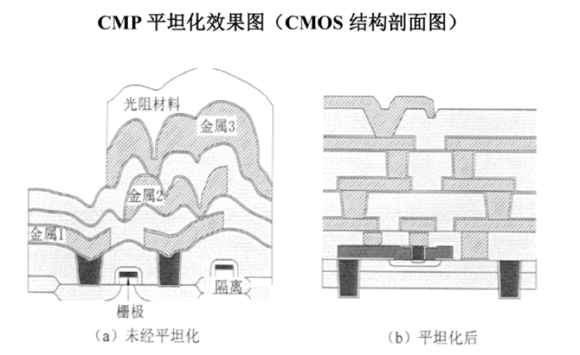 图/华海清科招股书