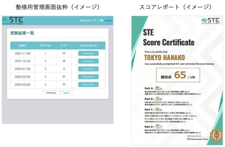 　　▲STE®成绩评价界面