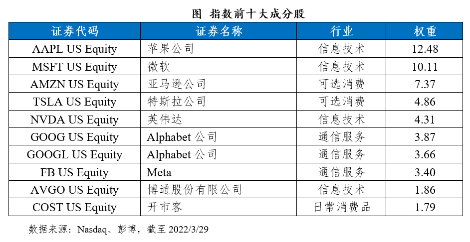 “纳斯达克100指数——一键布局美股科技核心资产