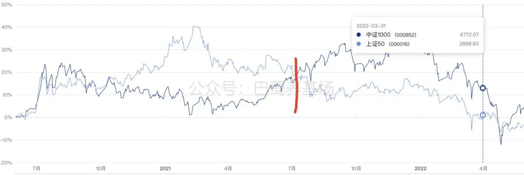 “中证1000近1月大涨9.55%！中小盘基金为何值得你关注？