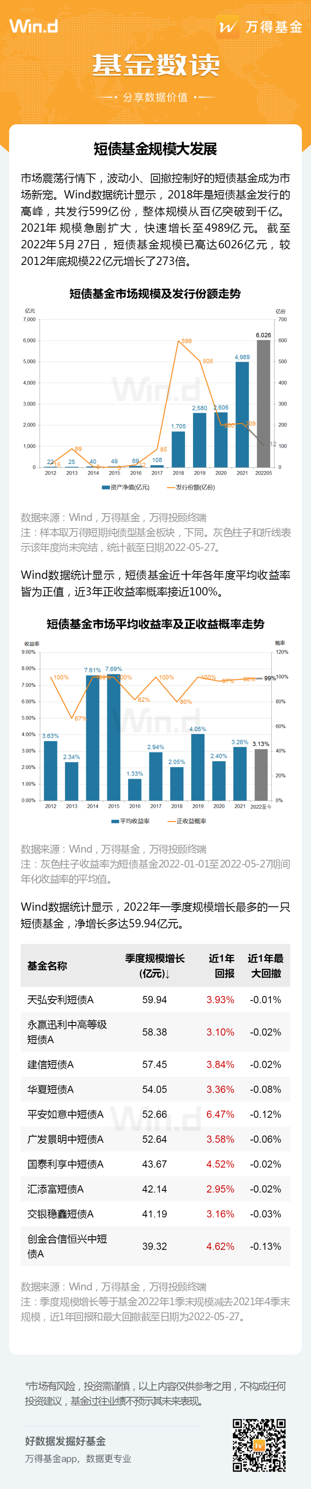 短债基金规模大发展