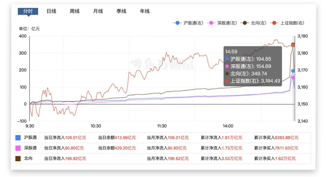 来源：东方财富网