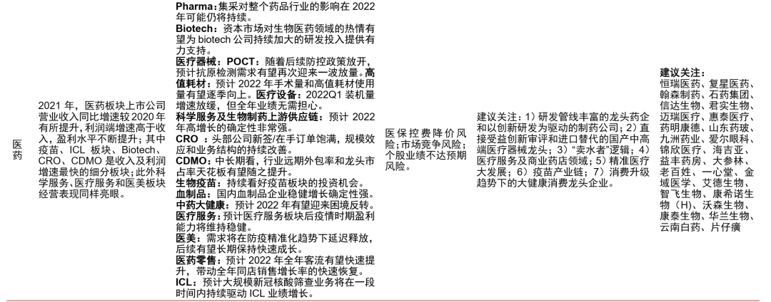资料来源:中信证券研究部 (点击看大图)