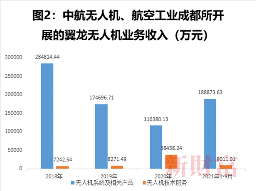 资料来源：招股说明书，新财富整理