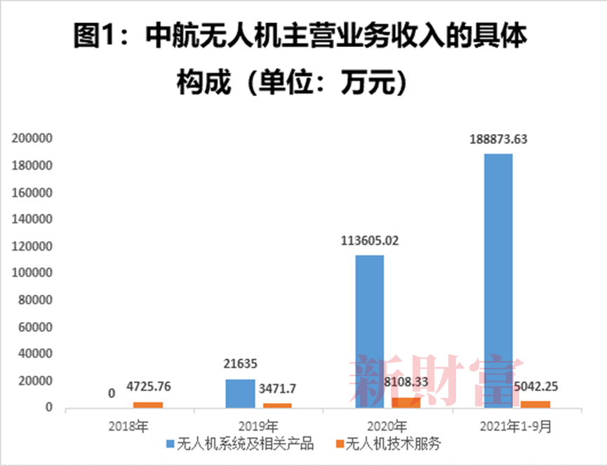 资料来源：招股说明书，新财富整理