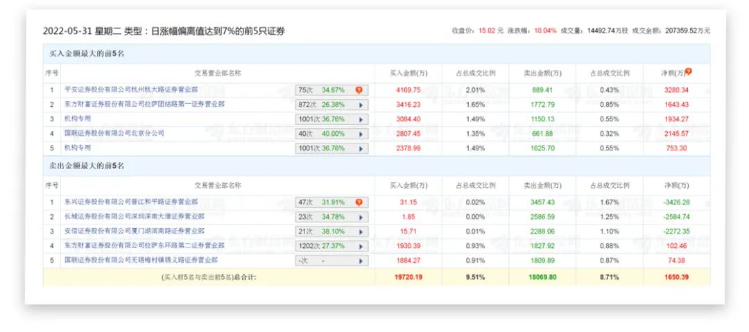 来源:东方财富网