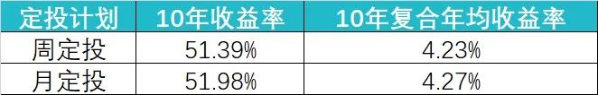 (数据来源:Wind,数据截止时间2012-2021,过往数据不代表未来)