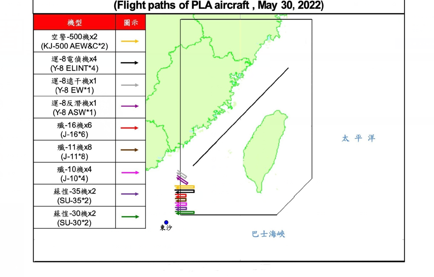9种机型30架次，人民空军在台海来了个全家福