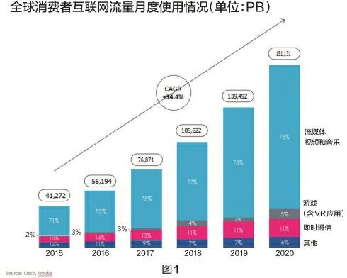 网络付费声浪再高