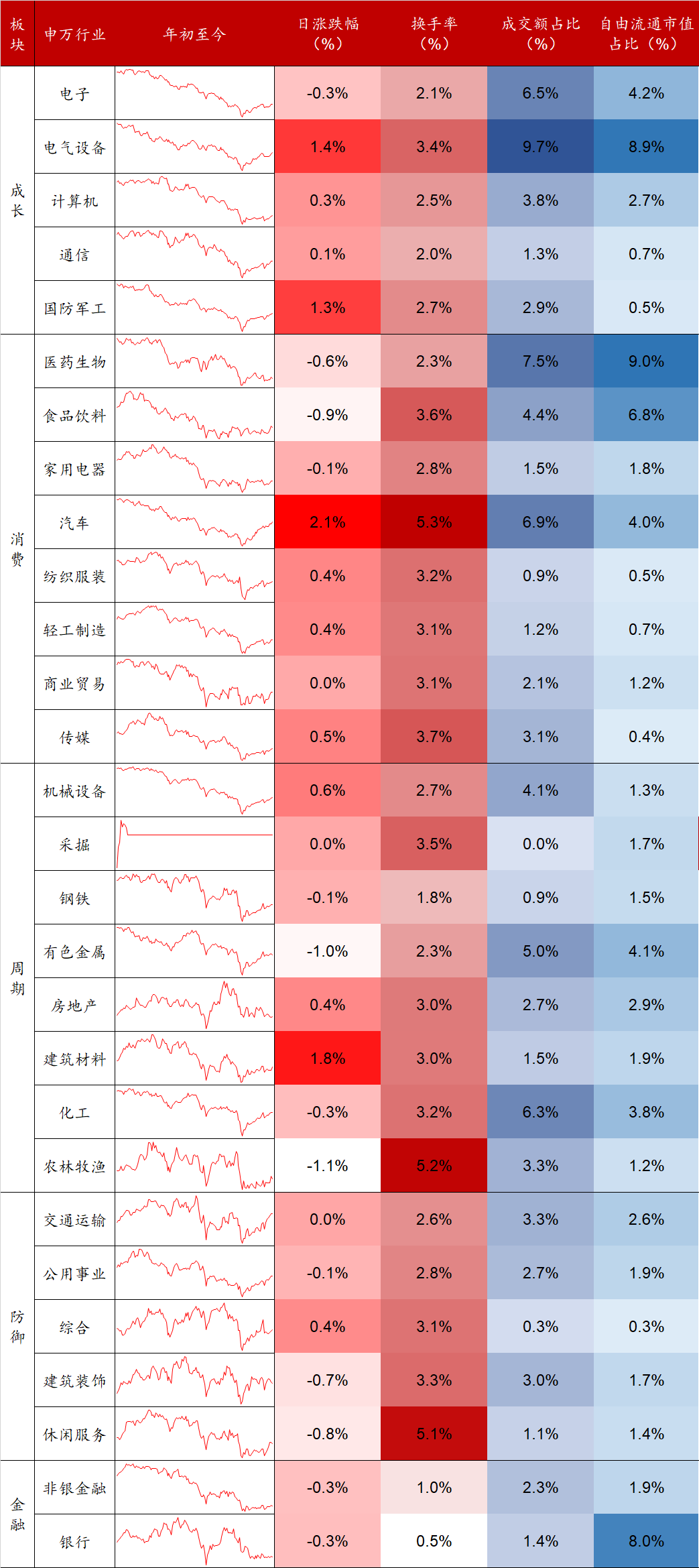 数据来源：Wind，东海基金整理。