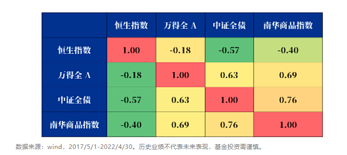 图片来源：兴业证券全球基金。