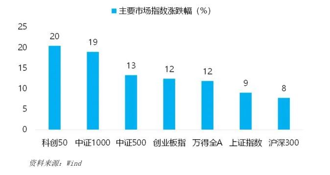 图 4:涨跌幅分组下不同小组公司反弹期间表现情况