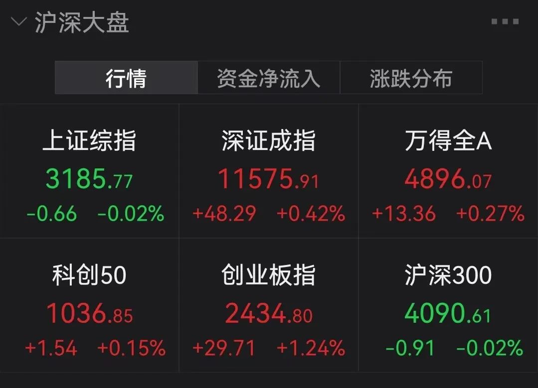 图片呢来源:Wind