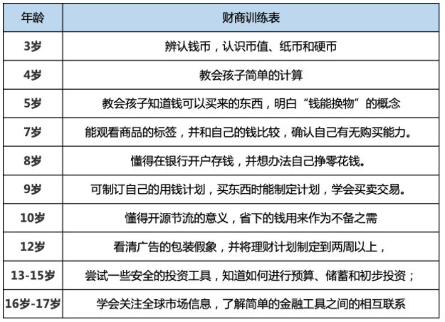 资料来源：《特别狠心特别爱》，沙拉 著， 2010年出版。