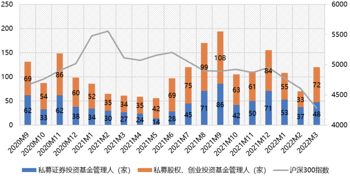 稳增长政策预期逐步兑现，市场情绪得到较大提振 | 股票型私募4月月报