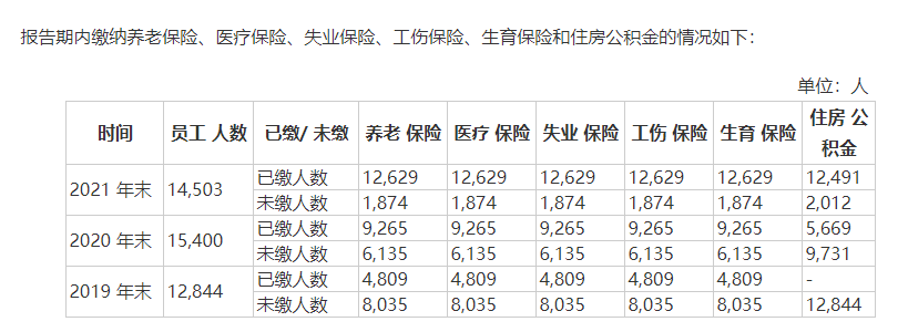 老乡鸡网红董事长道歉"弄巧成拙"：补缴社保或触及审核红线 国元证券荐而不保?
