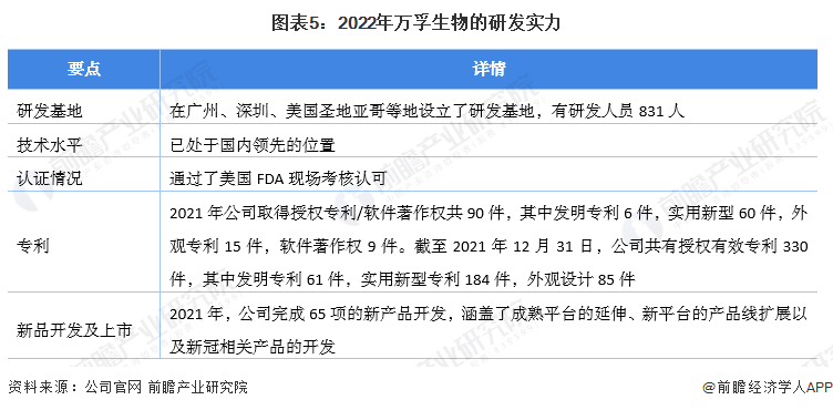poct检测有哪些公司干货！2022年中国即时检测(POCT)行业龙头企业对比：万孚生物VS三诺生物 谁在行业占据领先位置？_https://www.jmylbn.com_新闻资讯_第5张