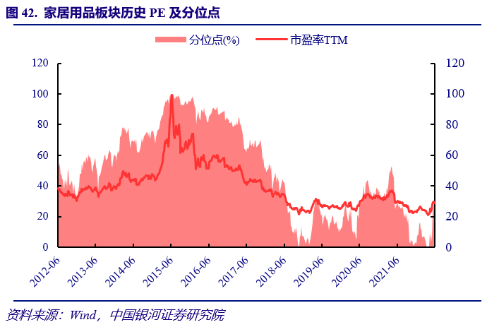 银河轻工陈柏儒：上海稳步推进复工复产复市，疫情改善料将带动家居需求回补