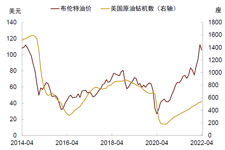 资料来源：万得资讯，中金公司研究部