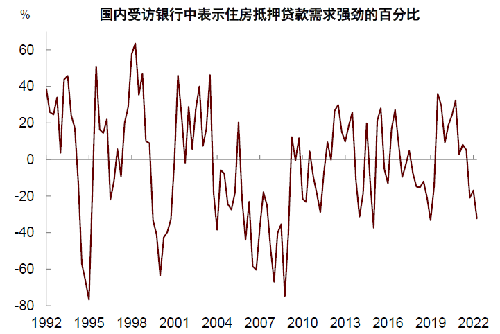 资料来源：美联储，中金公司研究部