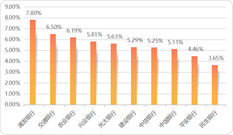 数据来源:中证指数公司,截至2022/5/24,相关企业仅作描述用,不代表推荐依据。
