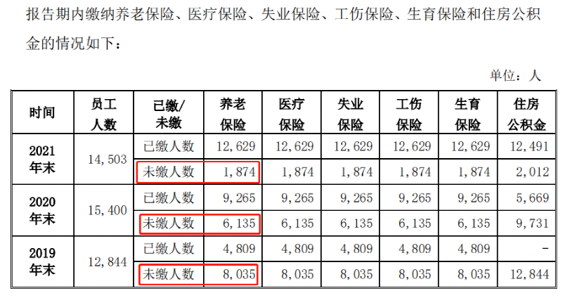 1.6万员工未缴社保？老乡鸡董事长致歉了