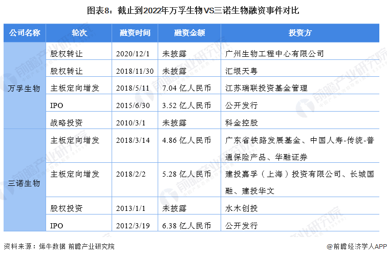 poct检测有哪些公司干货！2022年中国即时检测(POCT)行业龙头企业对比：万孚生物VS三诺生物 谁在行业占据领先位置？_https://www.jmylbn.com_新闻资讯_第8张